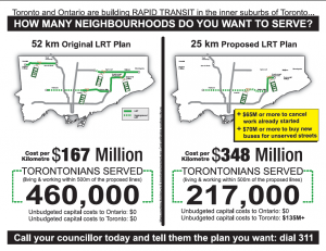 Comparing the plans infographic