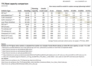 vehicle_capacity_comparison