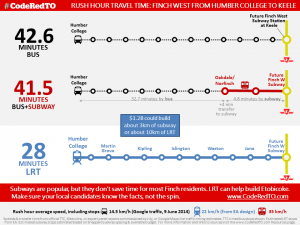 Light_Rail_Travel_Times_FinchW