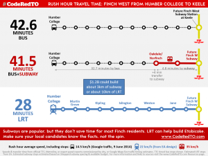 TransitTravelTime_Finch